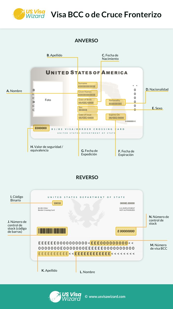 Tarjeta de Cruce Fronterizo o Visa BCC