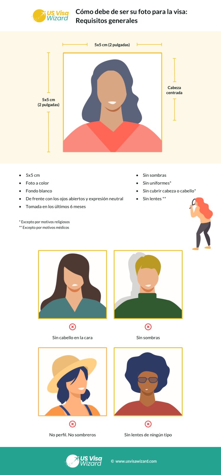 requisitos fotos visa