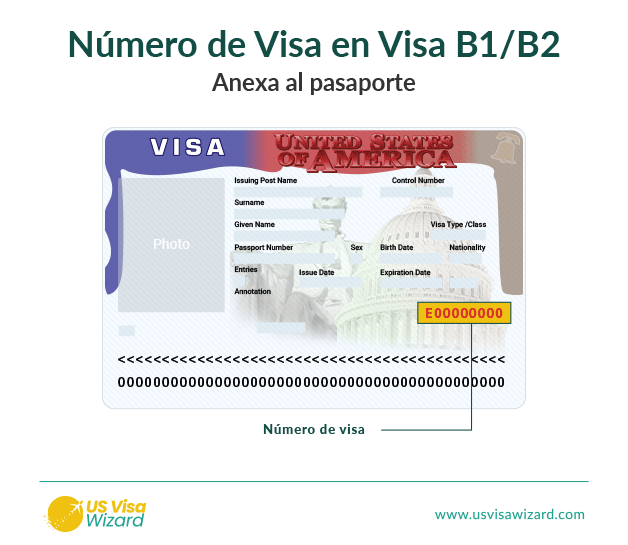 Donde está el número de visa americana